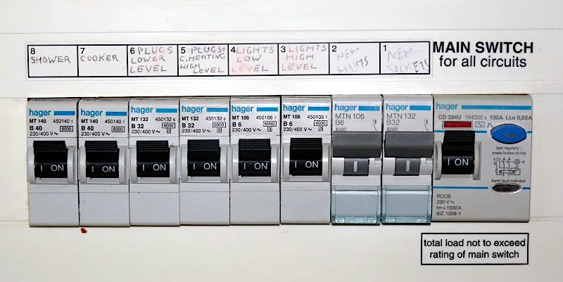 Covered electrical consumer unit with labelled circuit breakers